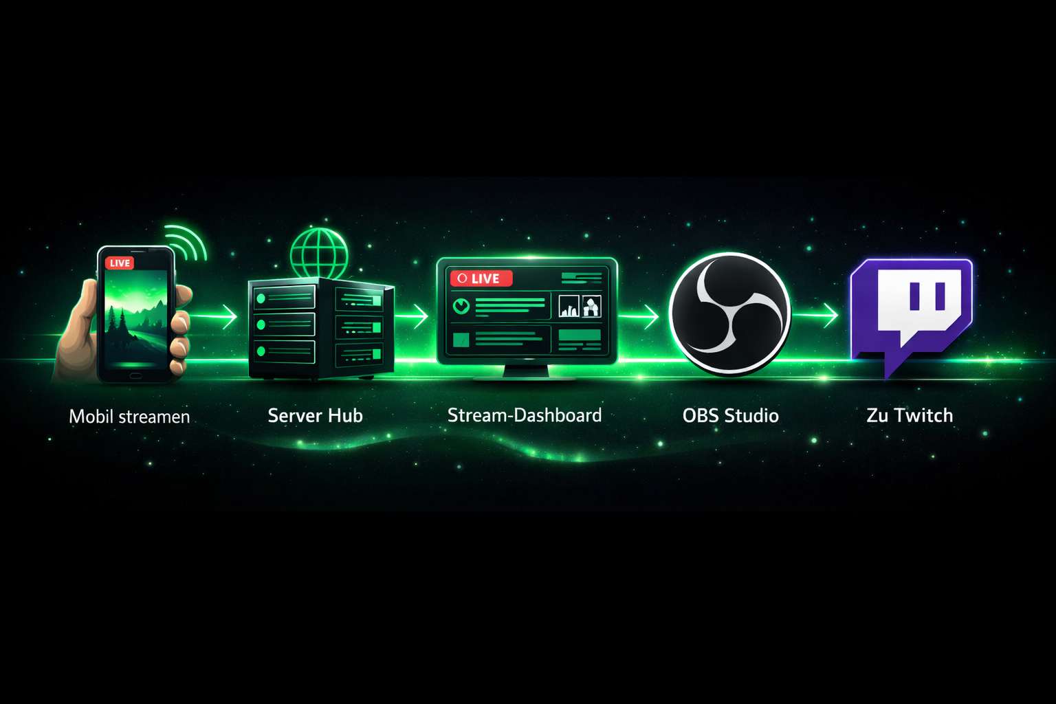 Soundz-Fusion Banner